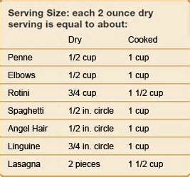 Fasta Pasta Cooking Chart