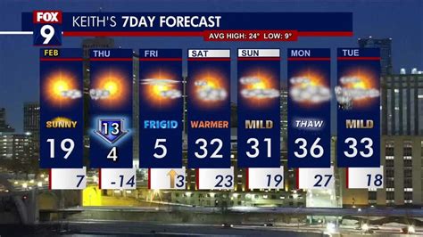 Minnesota weather: Seasonable Wednesday, much colder Thursday | FOX 9 ...