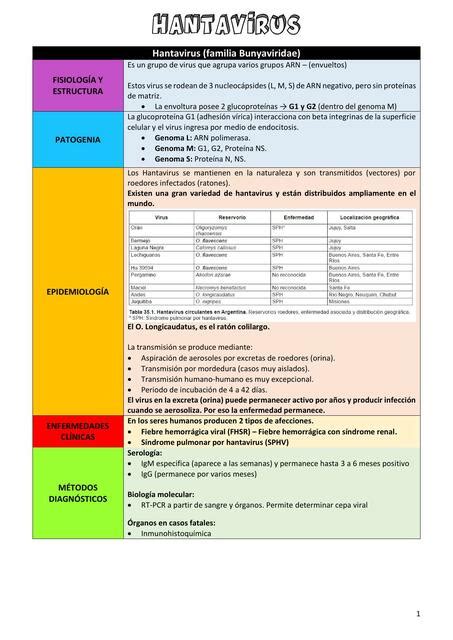 Resúmen Hantavirus unermed uDocz