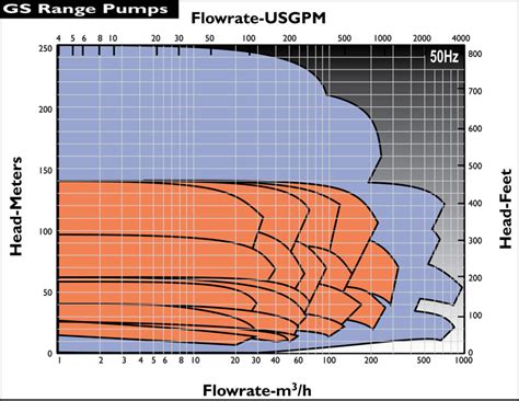 Hmd Kontro Gs General Service Frame Sealless Magnetic Drive Pumps