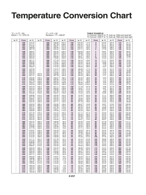 Standard Temperature Conversion Chart Edit Fill Sign Online Handypdf