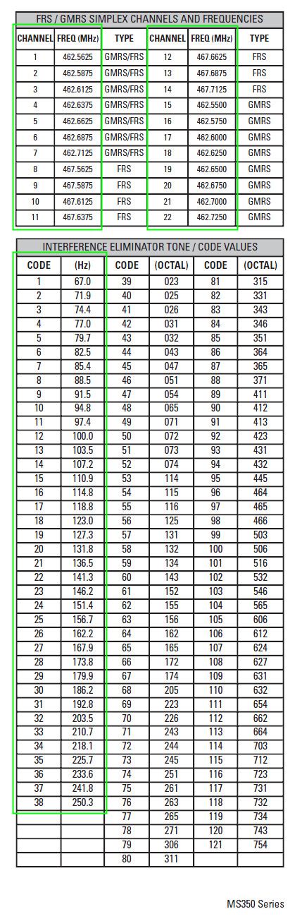 FRS GMRS Chart