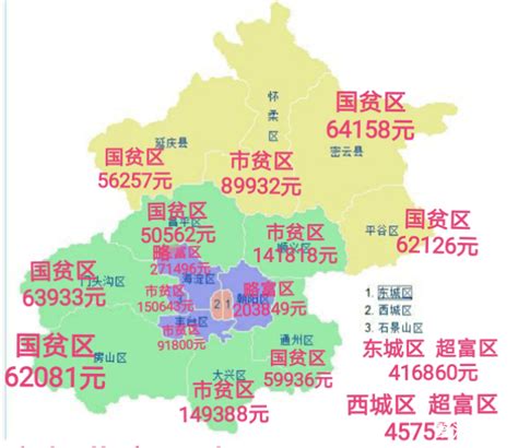 北京16区人均gdp差距很大，仅4个区高于市平均gdp北京gdp聚汇数据