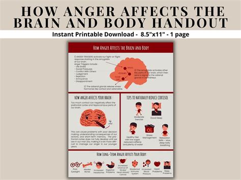 Anger Management Printable Poster How Anger Affects The Etsy