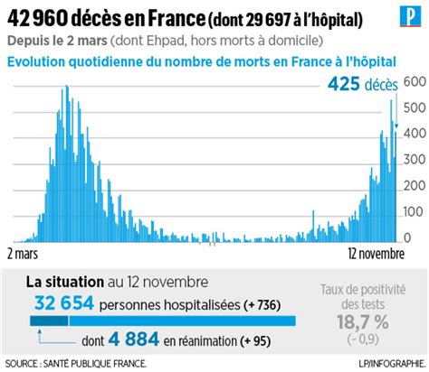 Coronavirus Vers Une Prolongation Du Confinement D But D Cembre Le