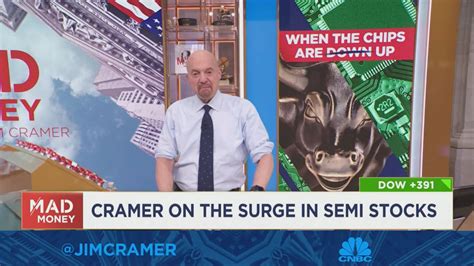 Jim Cramer takes a look at the week ahead for the markets