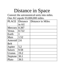 Astronimical Unit Conversion Practice by bROCKing Science | TpT