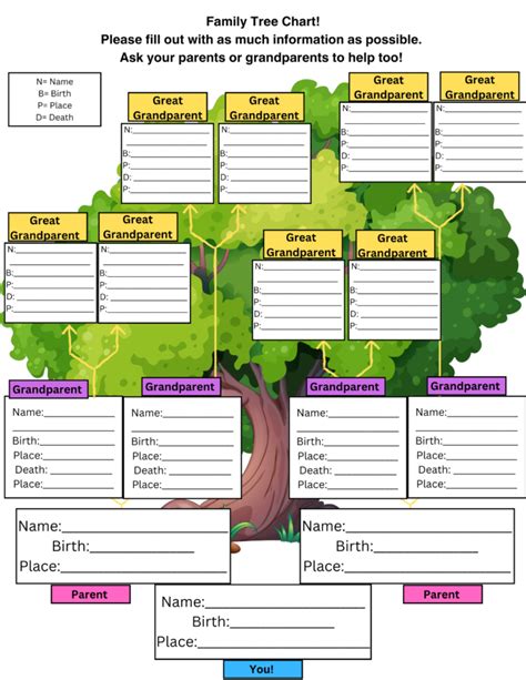 Climbing Your Family Tree Family Tree Chart – Norfolk Library