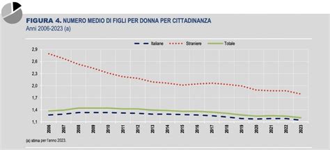 In Quali Regioni Italiane Si Fanno Più Figli E In Quali Nascono Meno