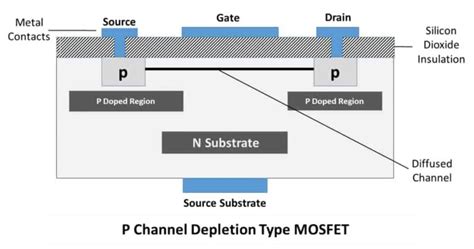 Mosfet Transistor Basics Working Principle 2 Types And Uses