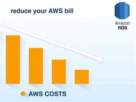 Up To 50 Off Your Amazon RDS Costs And See A Reduction In Your AWS