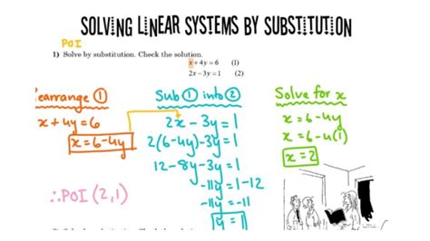 Solving Linear Systems By Substitution Mpm D Linear Systems