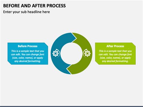 Before And After Process PowerPoint And Google Slides Template PPT Slides