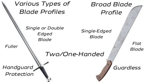 Machete vs Sword: Differences, History, and Combat Uses