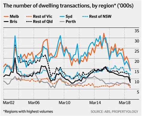 Australian Bureau Of Statistics — Blogs, Pictures, and more on WordPress 