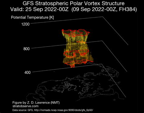 A Polar Vortex is emerging in the Stratosphere over the North Pole and ...