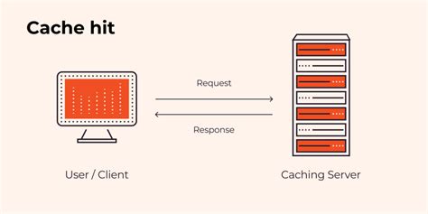 What Is Caching And How Is A Website Cached Gcore