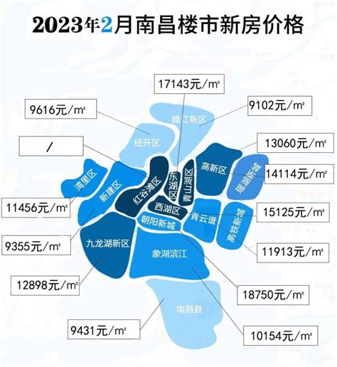 2023年南昌最新房价出炉，全区域房价都降了，最高降幅826 南昌楼盘网