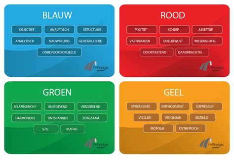 Kleurentest Voor Leiderschap Testgroup