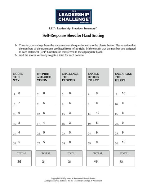 Step 3 Kouzes And Posner LPI Self Hand Scoring Sheet MODEL THE WAY 1