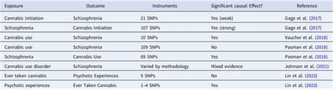 Mendelian randomization: causal inference leveraging genetic data ... 
