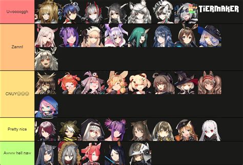 Arknights Waifu And Bando Tierlist With Skins Tier List Community