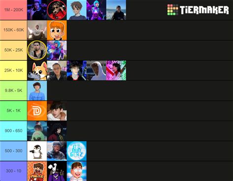 Content Creator Tier List Community Rankings TierMaker