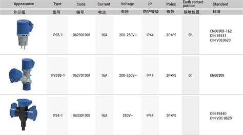 Power Tool Kedu Electric Co Ltd