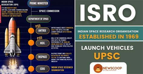 Indian Space Research Organisationisro Notes Upsc