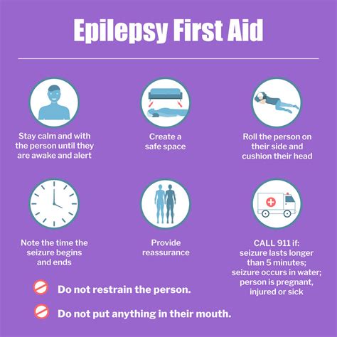 Epilepsy Awareness and Seizure First Aid