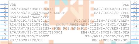 PIC18F13K50 I P Microchip 8bit MCU EmbedIc