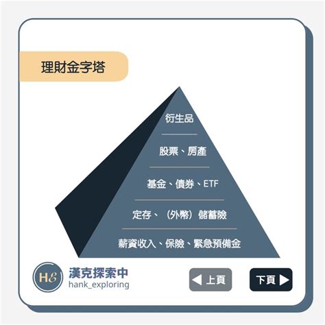 理財金字塔是什麼善用金三角分配收入邁向財富自由 新手理財的領路者