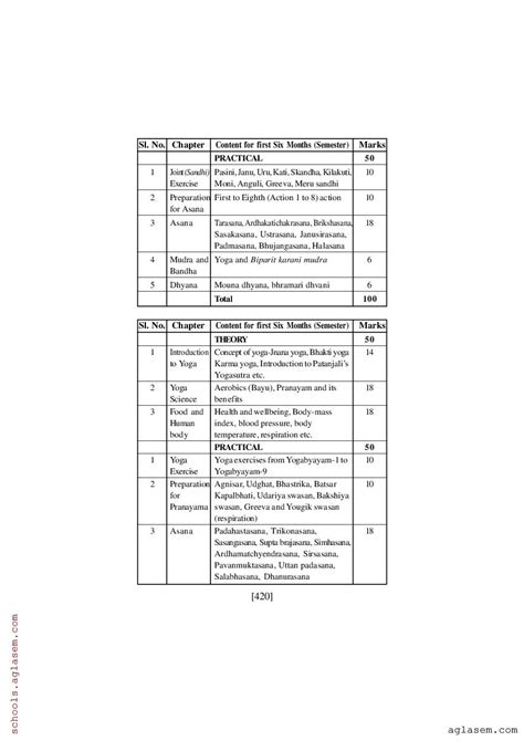 Seba Class Physical Education Syllabus Pdf