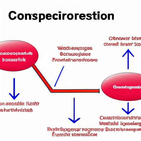 How Does Cortisone Work? Exploring the Science Behind Pain Relief and Inflammation - The ...