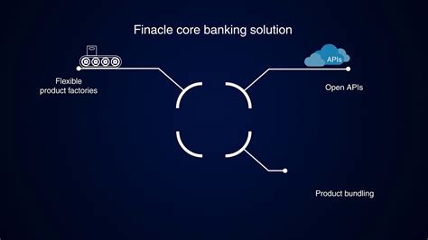 Finacle Core Banking Solution Youtube