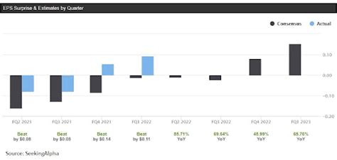 Chewy Stock Price Bounces From The Lows Ahead Of Quarterly Earnings Vpt