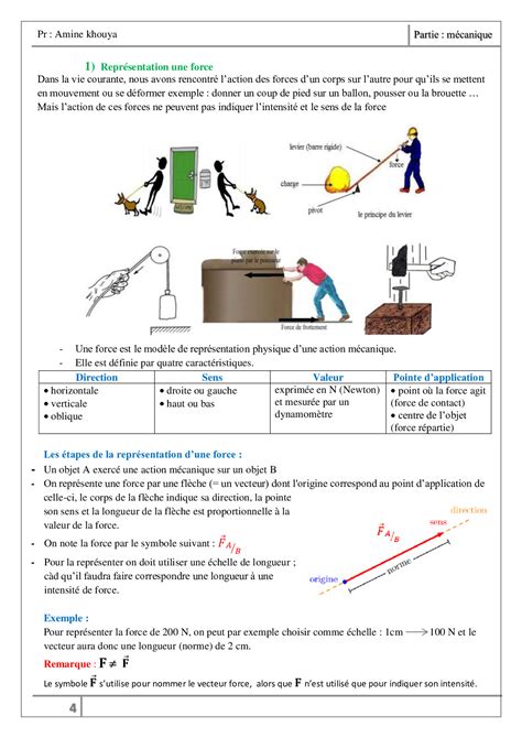 Actions M Caniques Forces Cours Alloschool