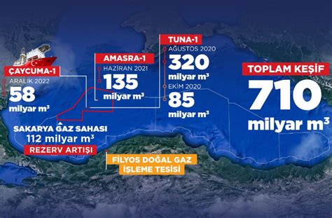 T C Enerji Ve Tabii Kaynaklar Bakanl