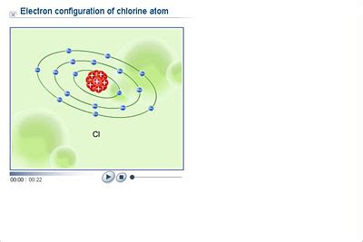 Chlorine Atom Diagram