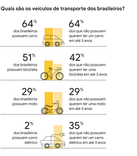 A mobilidade urbana no Brasil - Think with Google