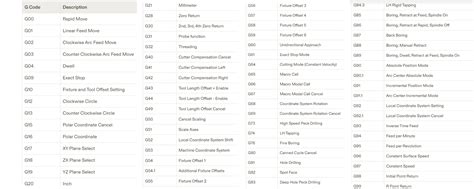 Mastering G Code The Ultimate Guide For Cnc Machines Etcn