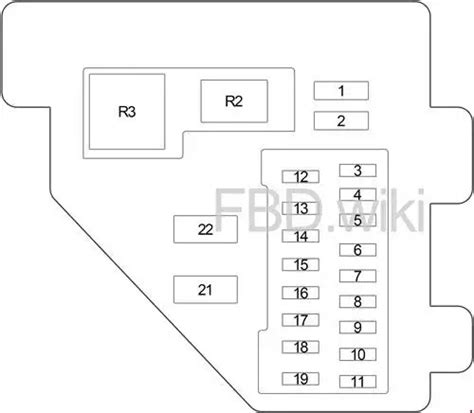 Dodge Ram 1500, 2500, 3500 (1994-2001) Fuse Box Diagram