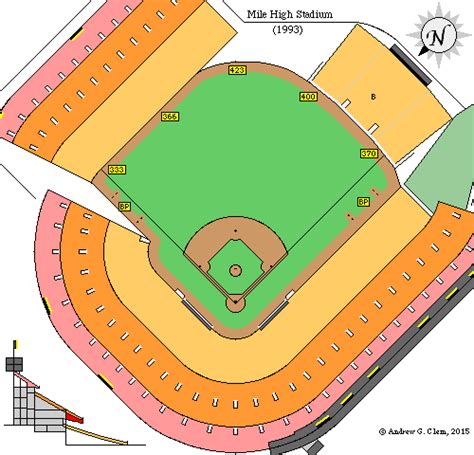 Mile High Stadium Map