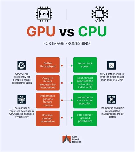 GPU vs CPU Computing: Why GPUs Are Faster for Some Tasks