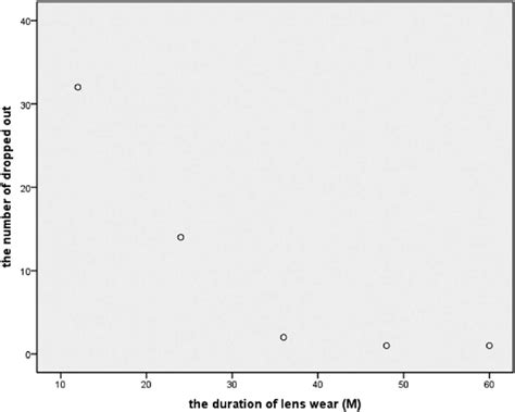 Scatter diagram of the correlation between the number of patients who ...