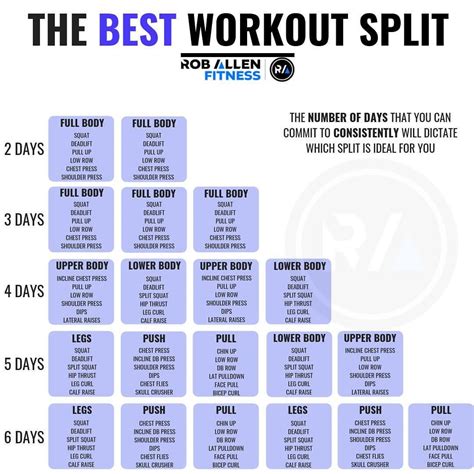 The Best Split For More Fitness Nutrition Info Follow