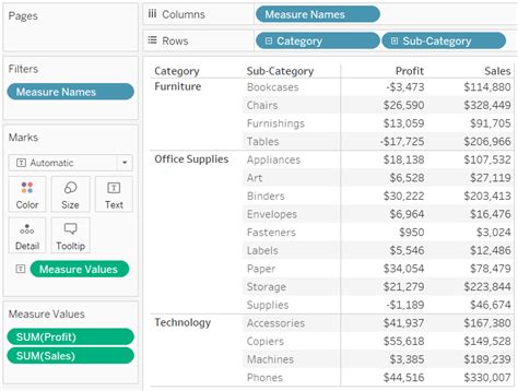 Tableau Dashboard Description Table Examples