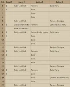 OSRS Mahogany Tables Guide | Method & Xp Rates