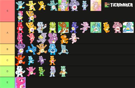 Care Bears Tier List Community Rankings Tiermaker