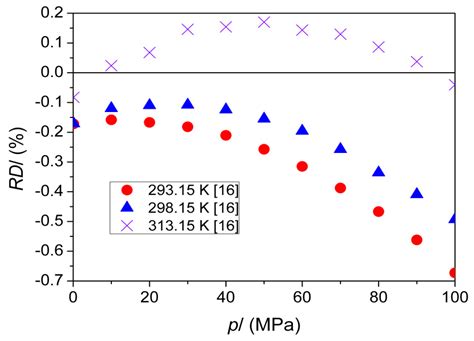 Energies Free Full Text Thermophysical Properties Of 1 Butanol At